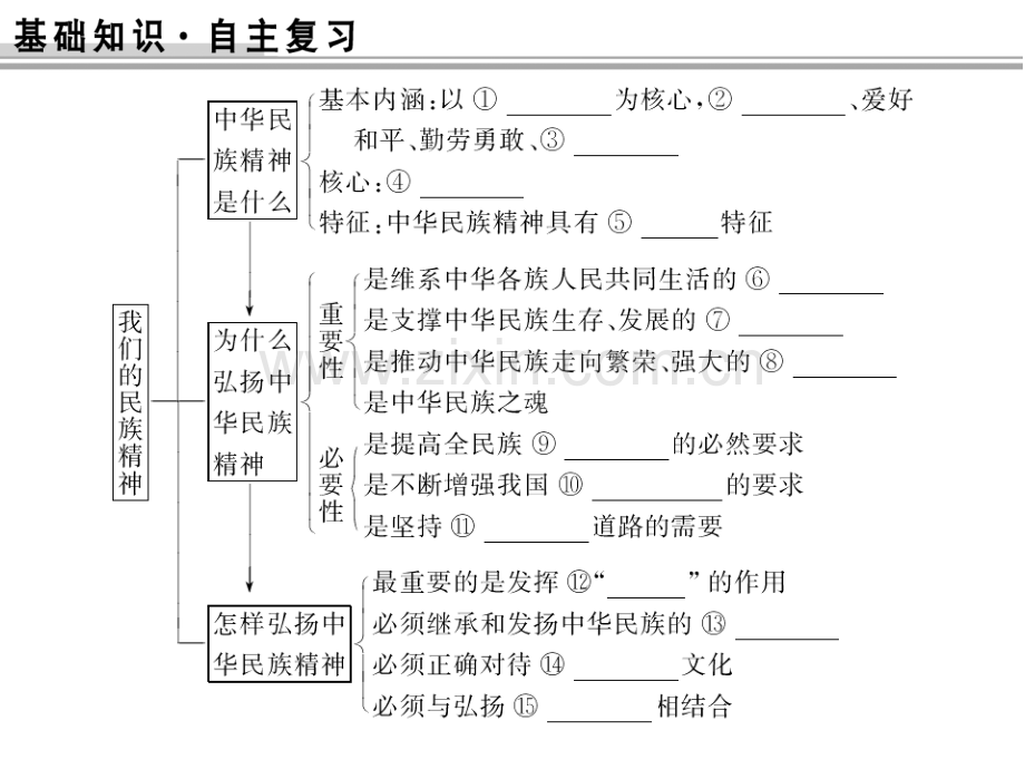 2016文化生活我们的民族精神.pptx_第1页