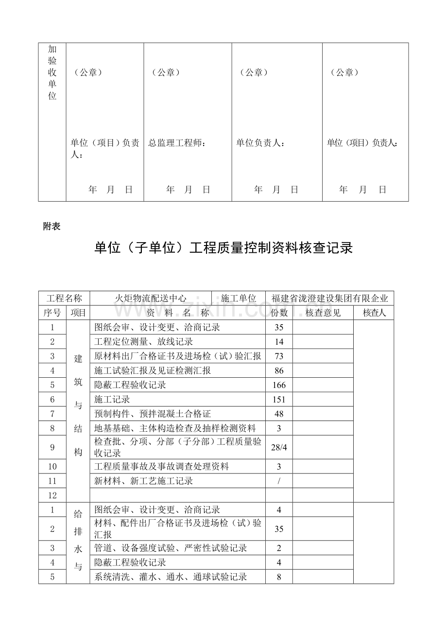 火炬单位工程验收记录及质量控制资料安全功能观感.doc_第2页