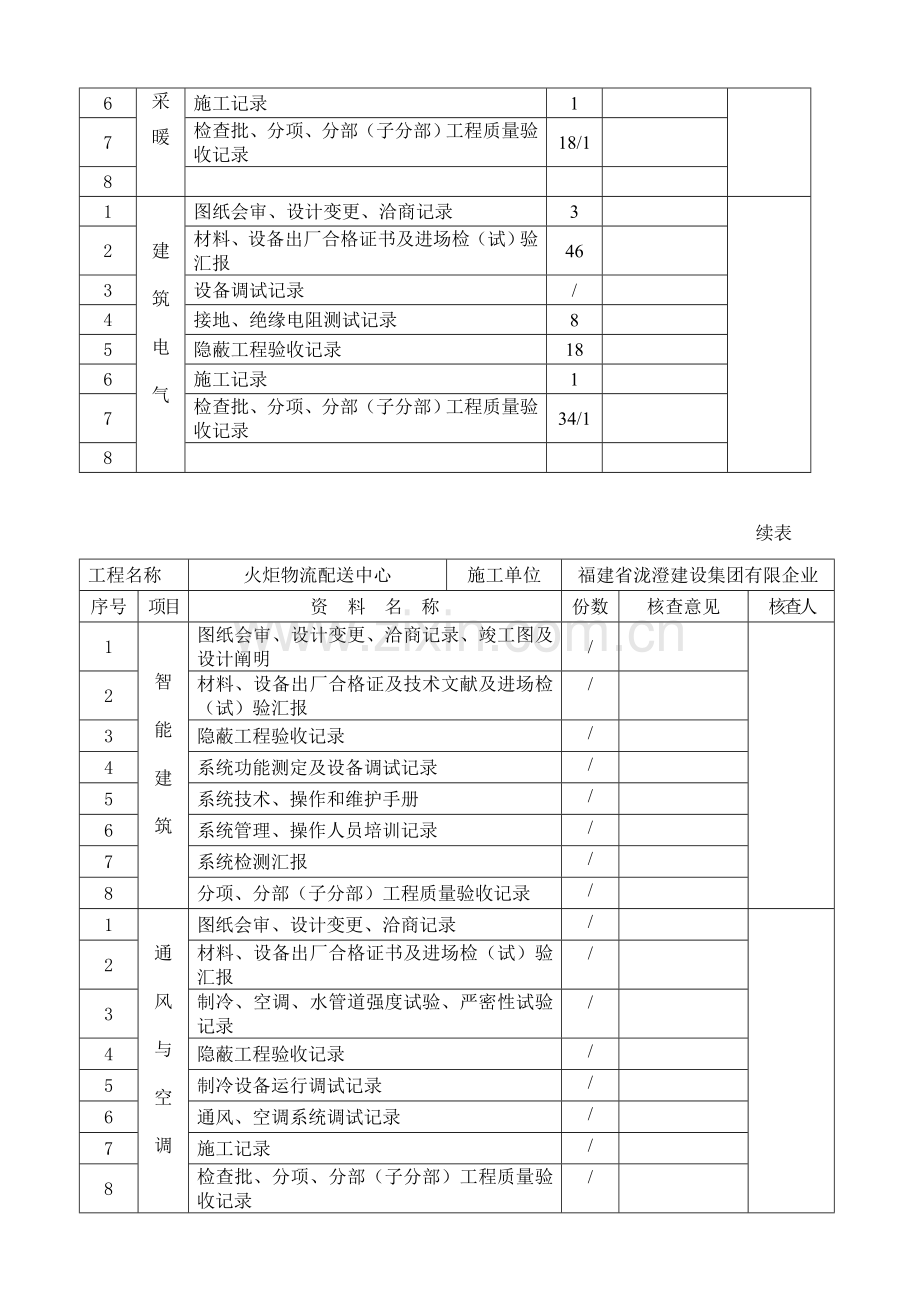 火炬单位工程验收记录及质量控制资料安全功能观感.doc_第3页