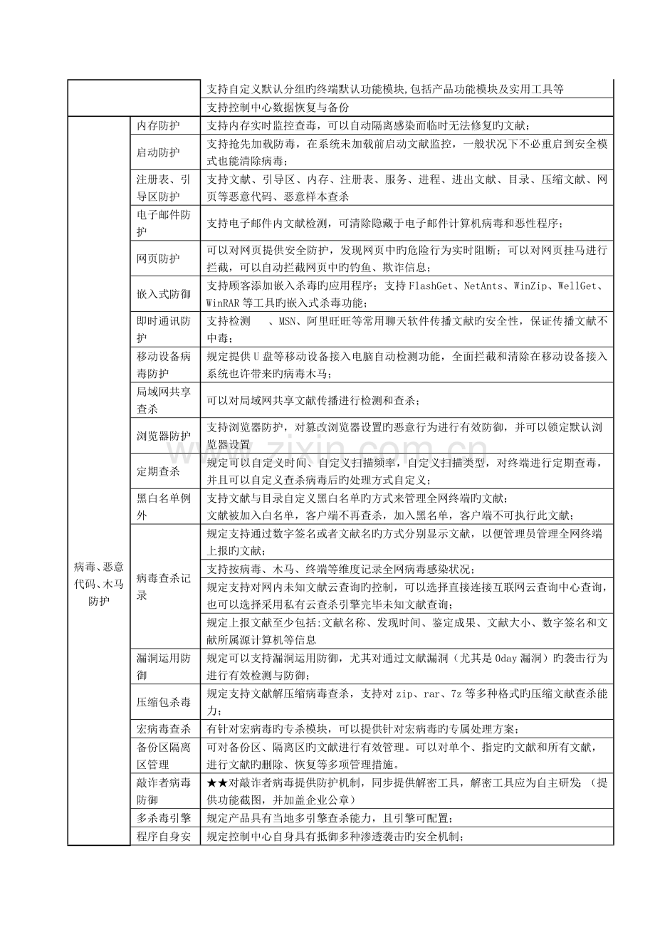 终端安全软件项目需求书.doc_第2页