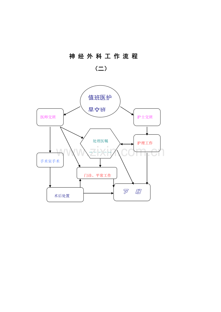 浅论神经外科工作流程.doc_第2页