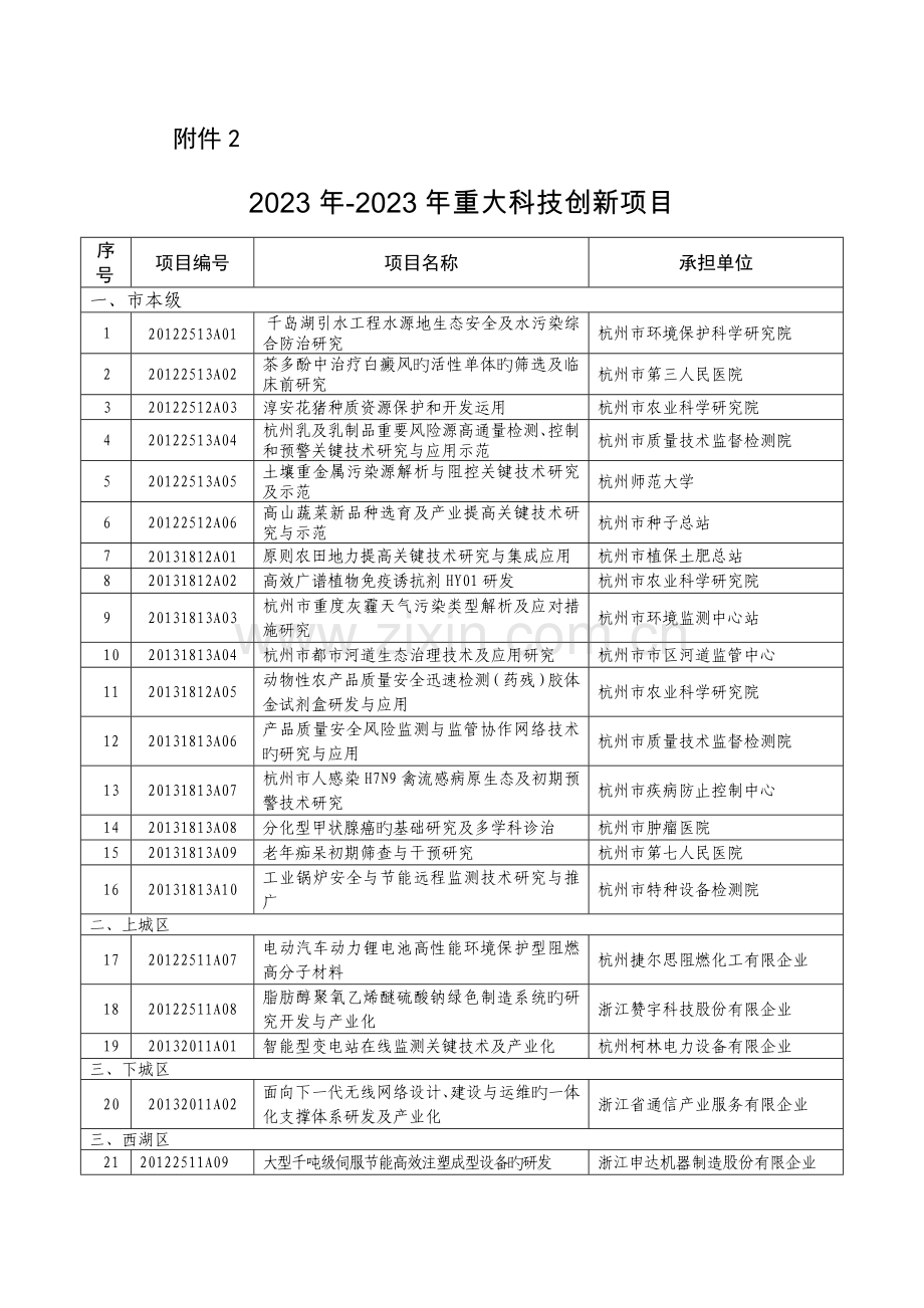 重大科技创新项目.doc_第1页