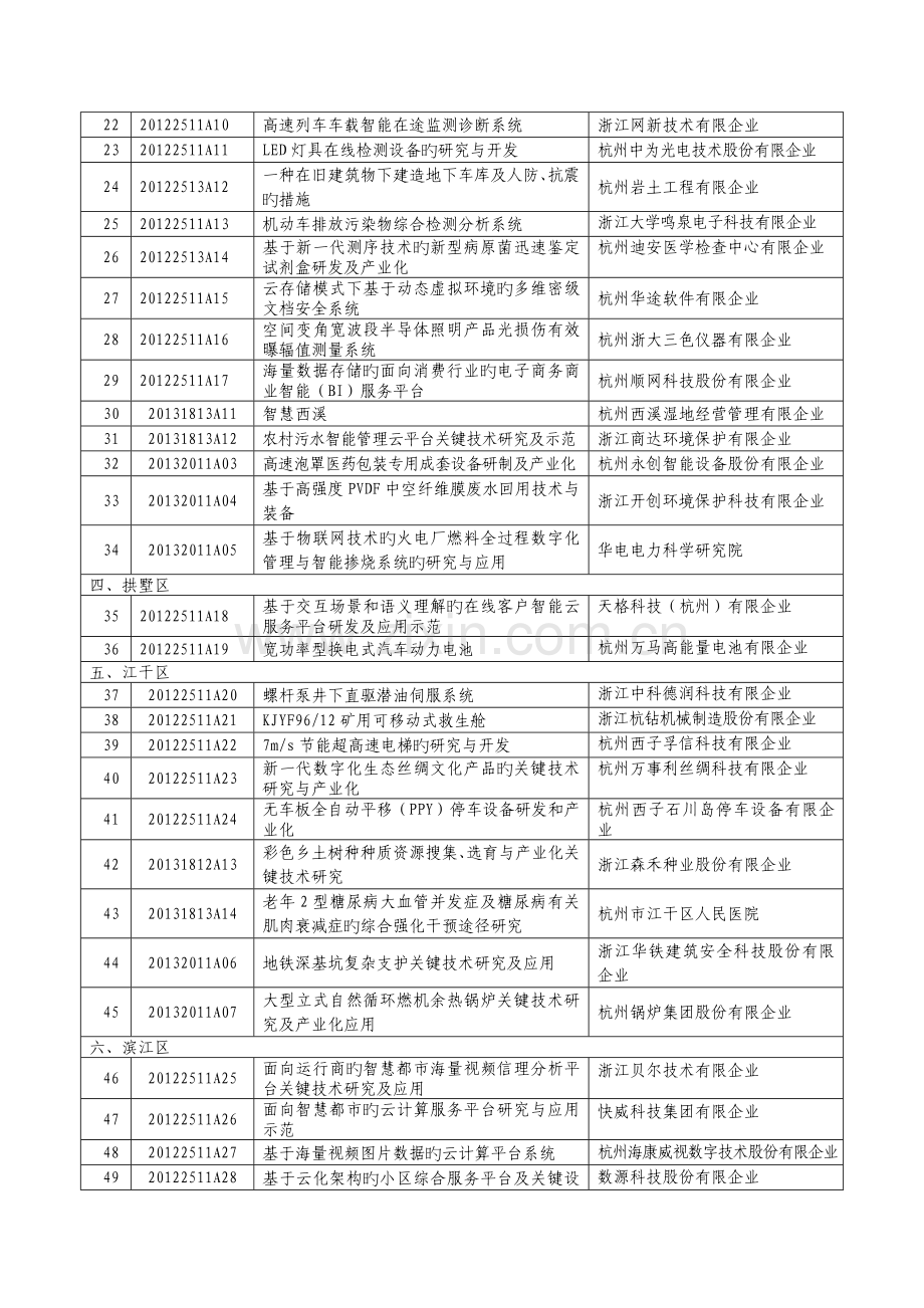 重大科技创新项目.doc_第2页