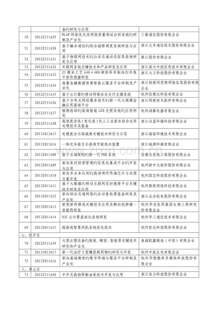 重大科技创新项目.doc_第3页