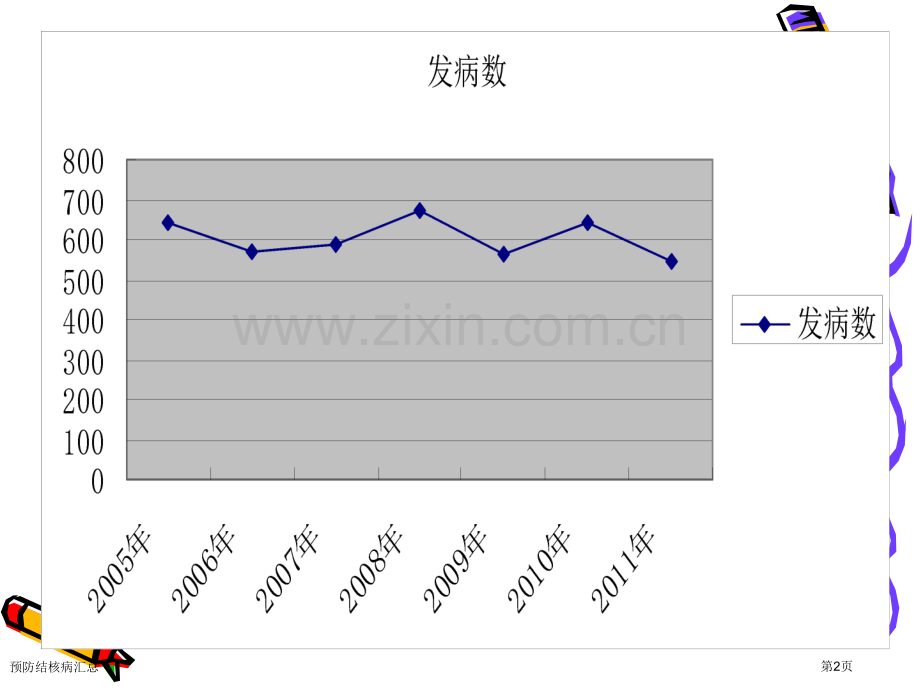 预防结核病汇总.pptx_第2页