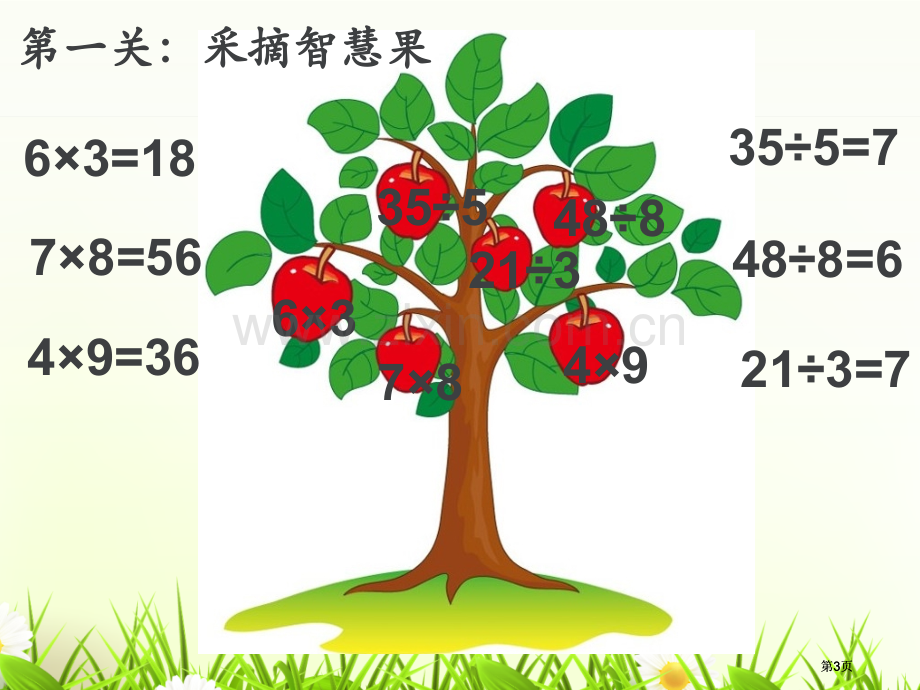 表内乘法和表内除法二复习公开课一等奖优质课大赛微课获奖课件.pptx_第3页