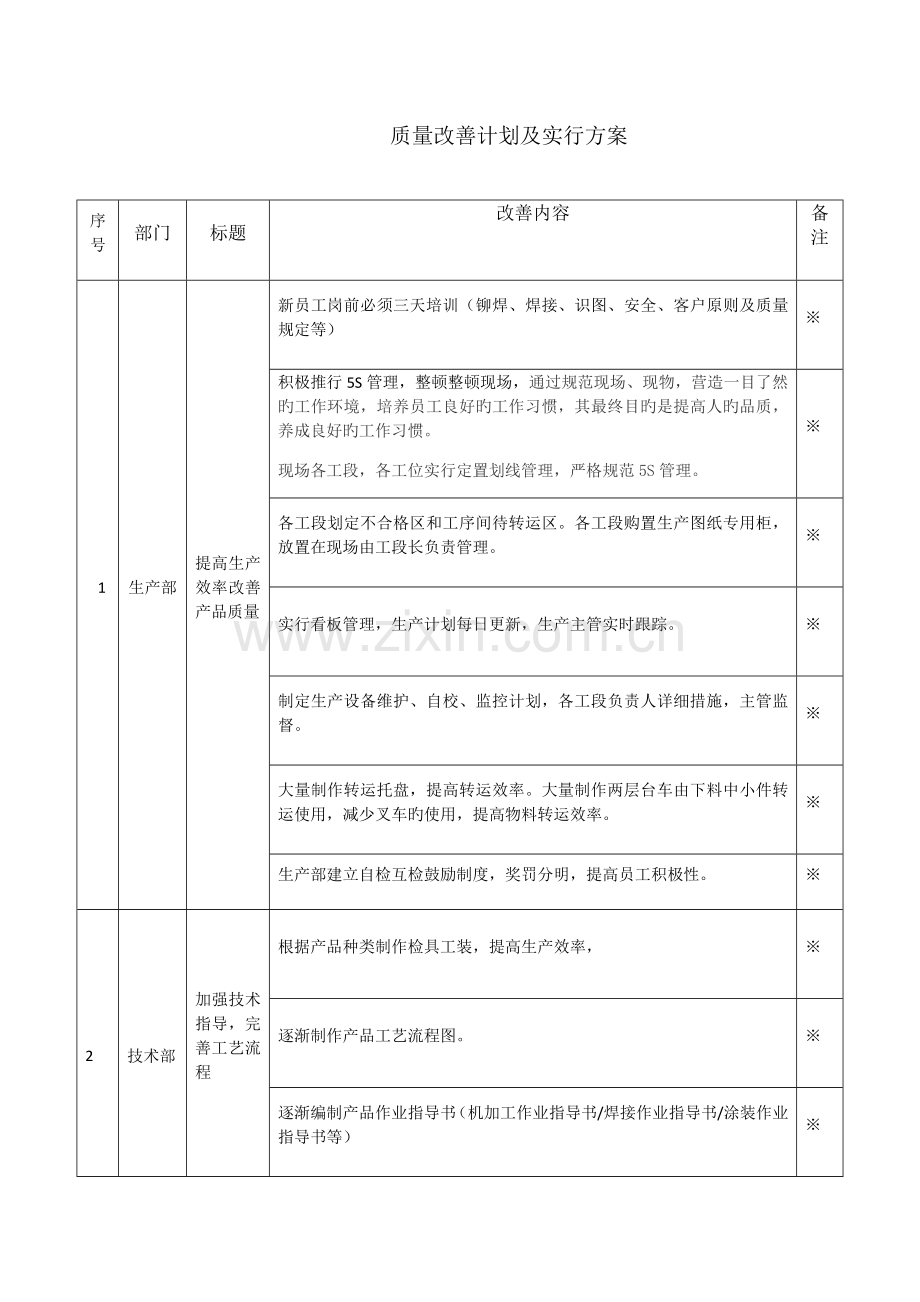 质量改善计划及实施方案.docx_第1页