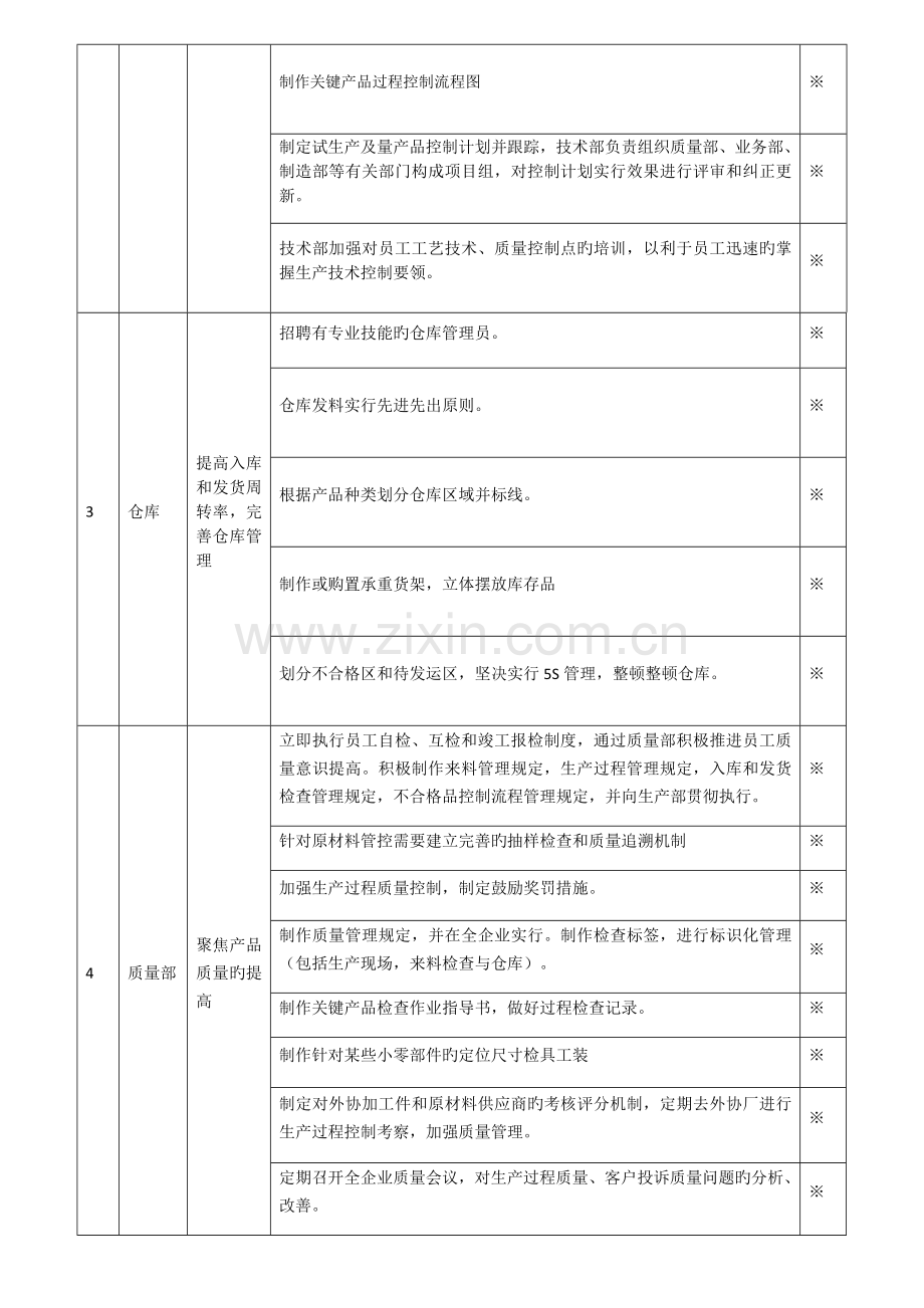 质量改善计划及实施方案.docx_第2页