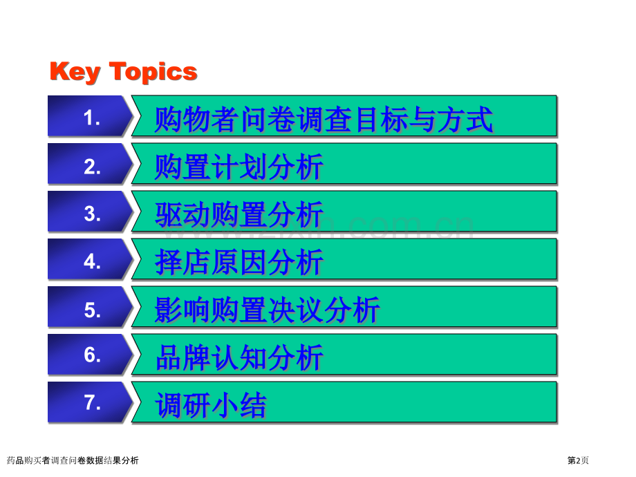 药品购买者调查问卷数据结果分析.pptx_第2页