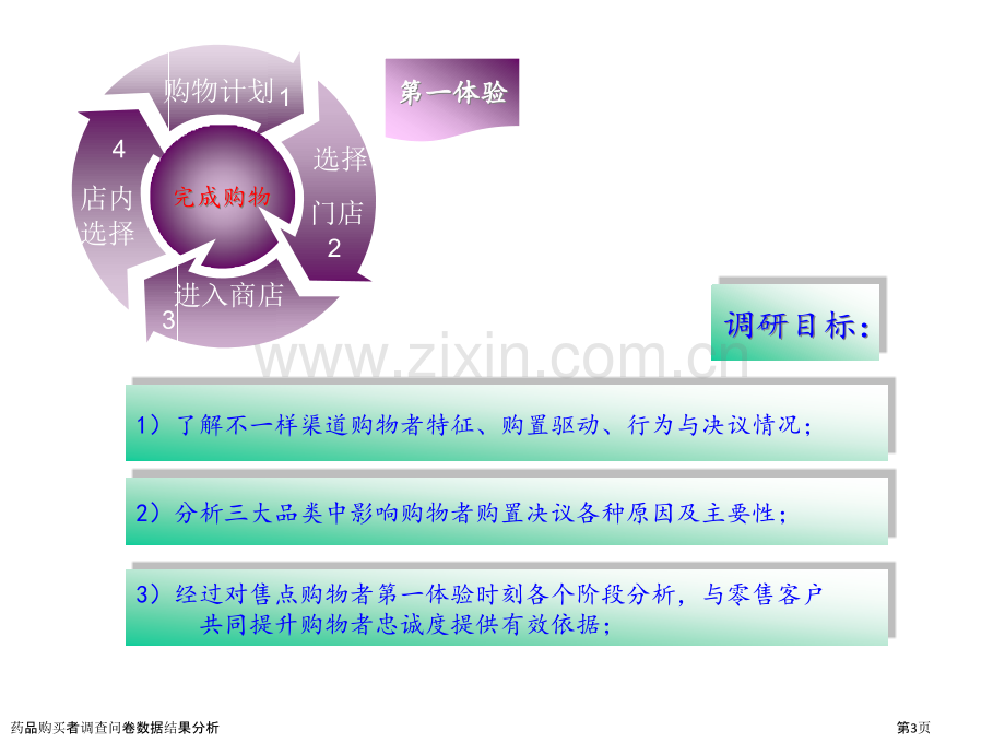 药品购买者调查问卷数据结果分析.pptx_第3页