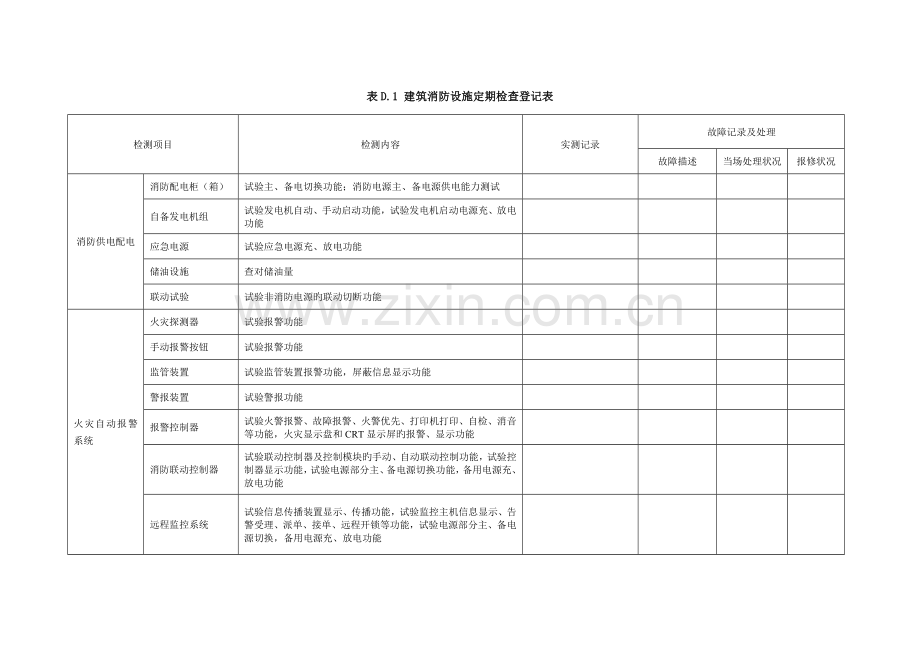 表建筑消防设施定期检查记录表.doc_第1页