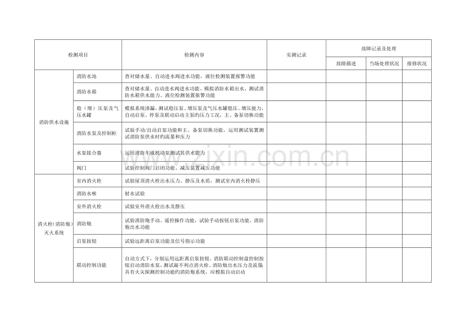 表建筑消防设施定期检查记录表.doc_第2页