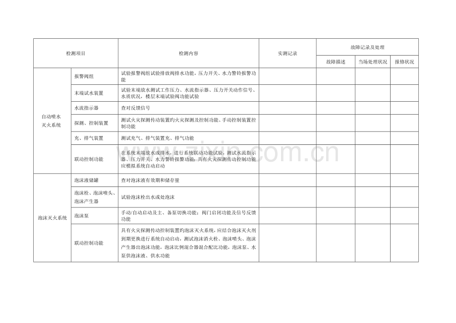 表建筑消防设施定期检查记录表.doc_第3页