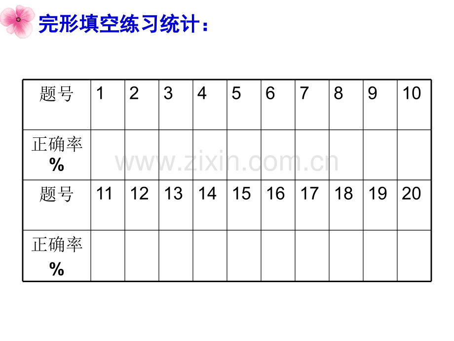 2010高考英语复习完形填空市级公开课-PPT课件.pptx_第1页