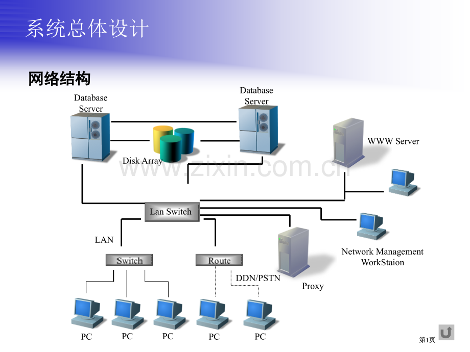 网络逻辑结构物理拓扑图例公开课一等奖优质课大赛微课获奖课件.pptx_第1页