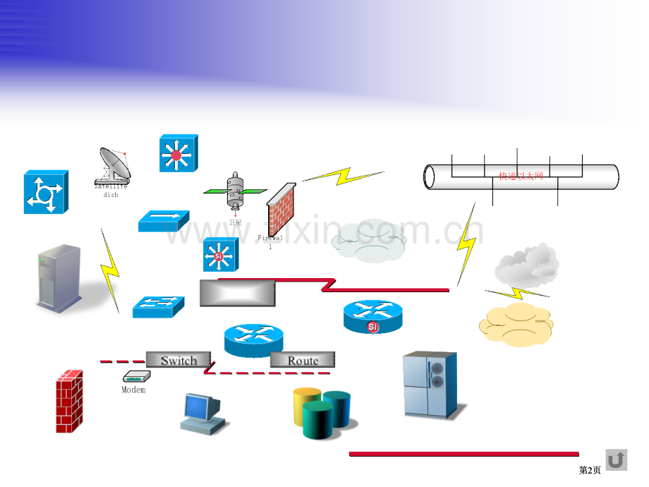 网络逻辑结构物理拓扑图例公开课一等奖优质课大赛微课获奖课件.pptx_第2页