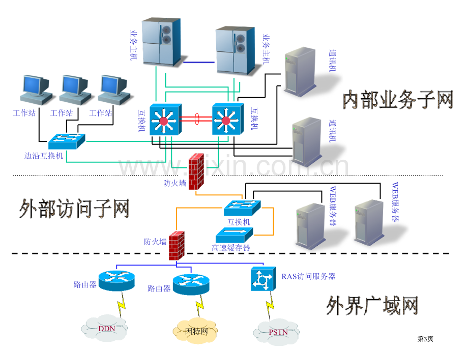 网络逻辑结构物理拓扑图例公开课一等奖优质课大赛微课获奖课件.pptx_第3页