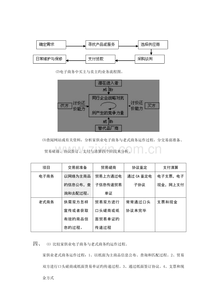 电子商务实训报告一.doc_第3页