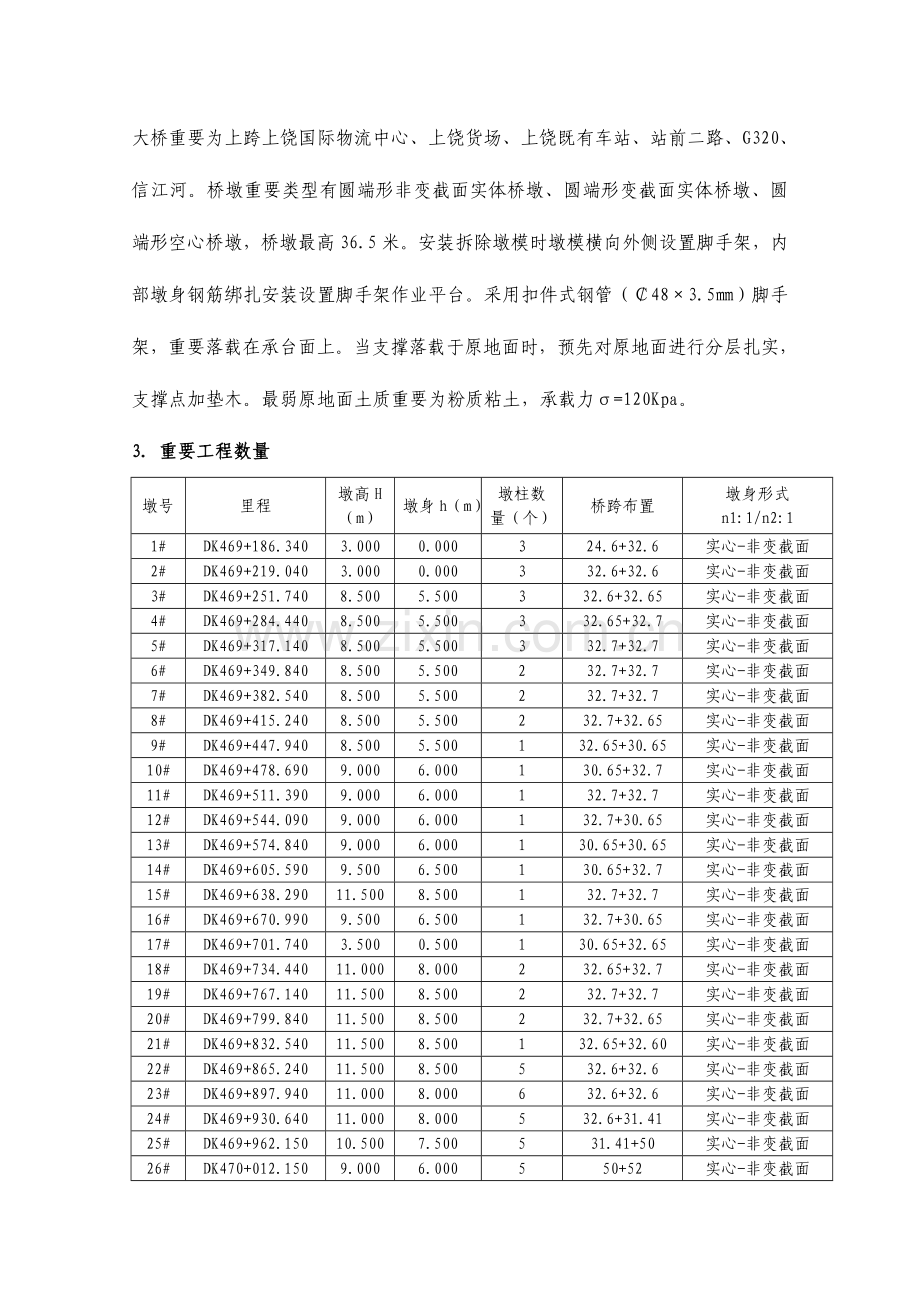 脚手架施工安全专项方案.doc_第3页