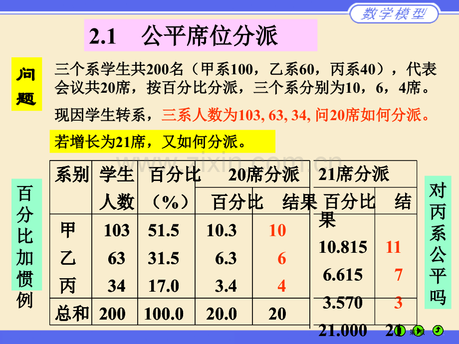 数学建模第二次课程市公开课金奖市赛课一等奖课件.pptx_第3页