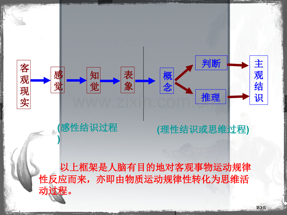 数学思维方法公开课一等奖优质课大赛微课获奖课件.pptx_第3页