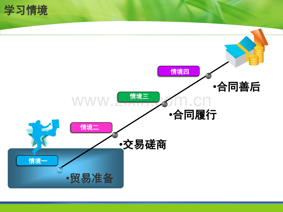 12熟知和推介商品江西外语外贸职业学院国际商务专业-PPT课件.pptx_第1页