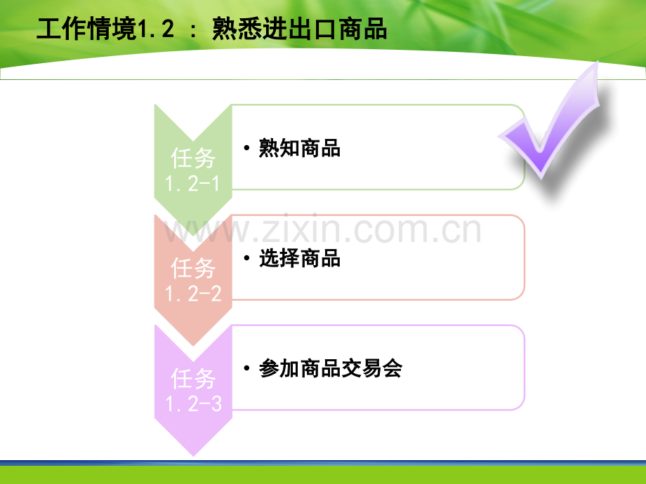 12熟知和推介商品江西外语外贸职业学院国际商务专业-PPT课件.pptx_第2页