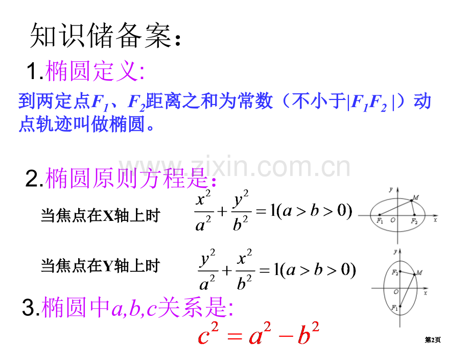 椭圆的简单几何性质公开课一等奖优质课大赛微课获奖课件.pptx_第2页