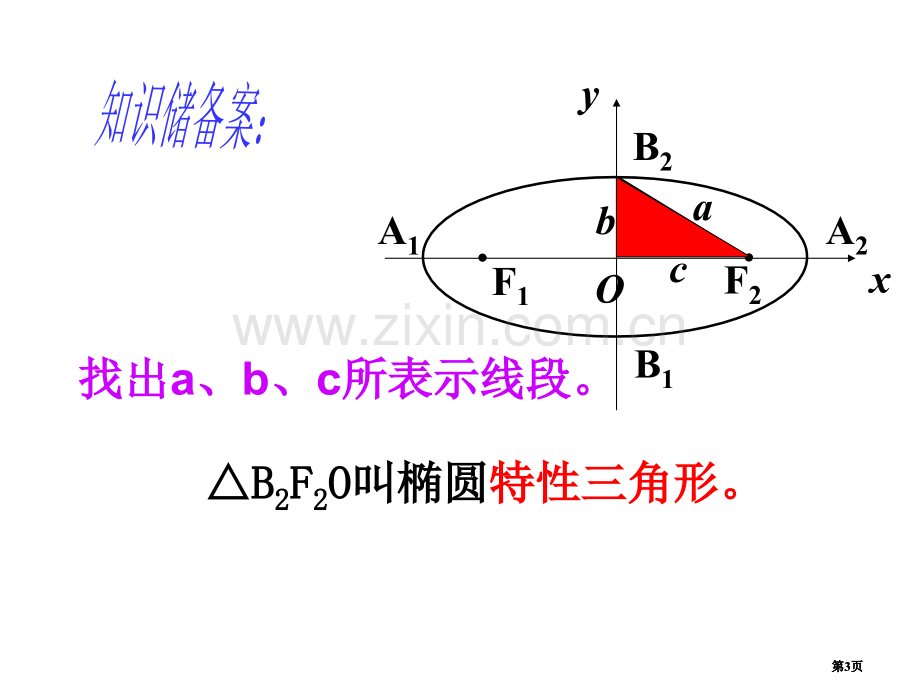 椭圆的简单几何性质公开课一等奖优质课大赛微课获奖课件.pptx_第3页