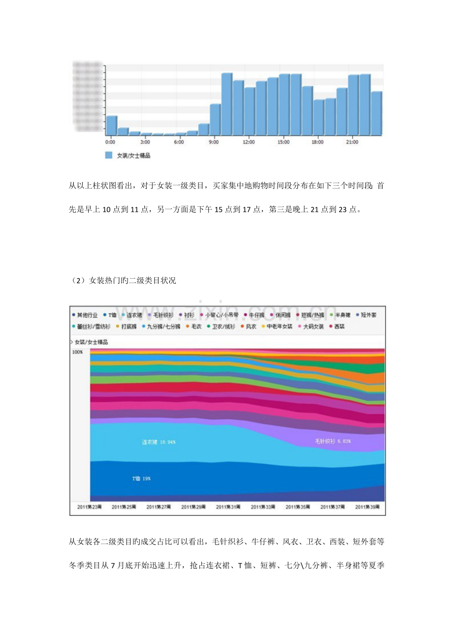 淘宝网女装买家行为分析报告.doc_第2页