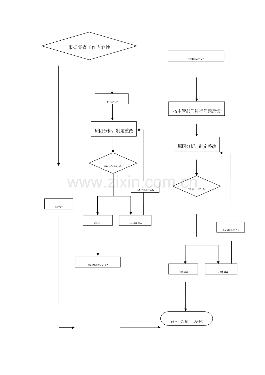 督导检查工作流程.doc_第3页