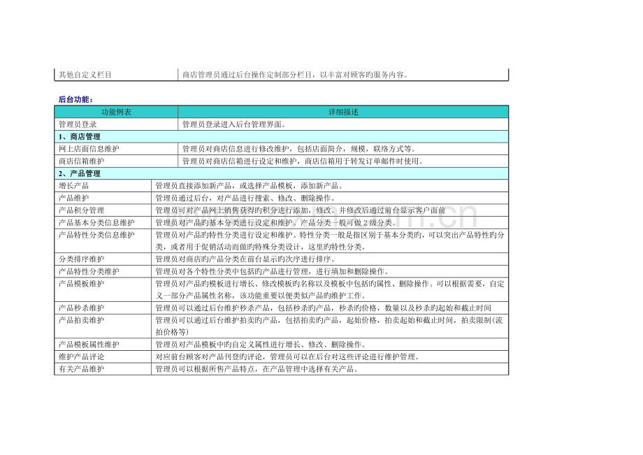 苏州融景景观商城网站项目策划书.doc_第3页