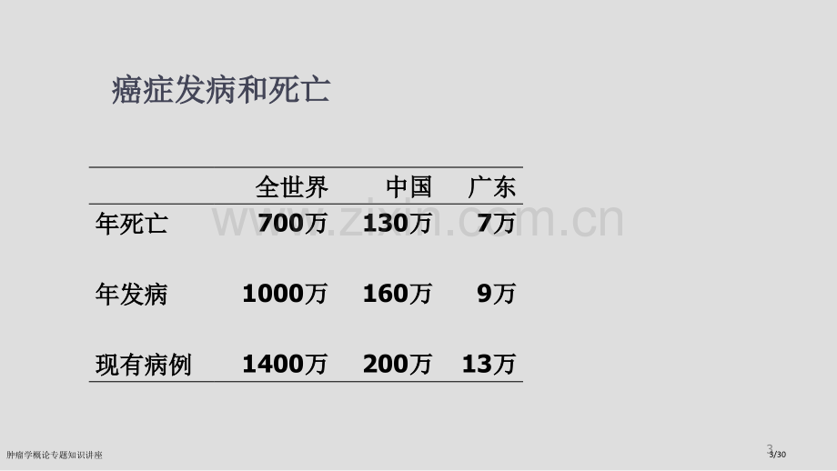 肿瘤学概论专题知识讲座.pptx_第3页