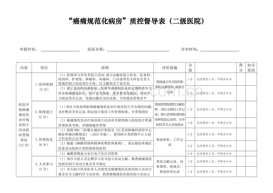 癌痛规范化病房质控督导表二级医院.doc_第1页