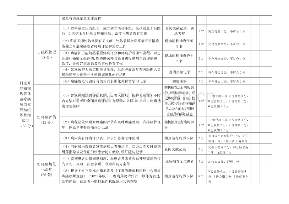 癌痛规范化病房质控督导表二级医院.doc_第2页