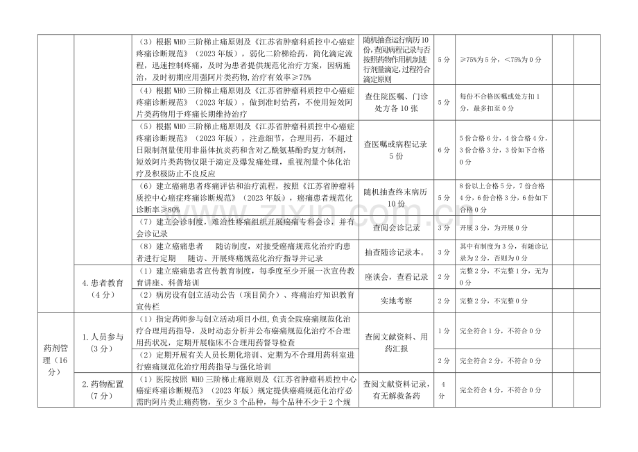 癌痛规范化病房质控督导表二级医院.doc_第3页