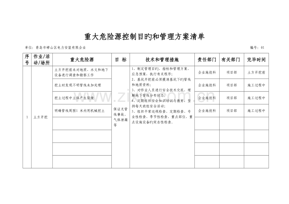 重大危险源控制目标及管理方案.doc_第2页