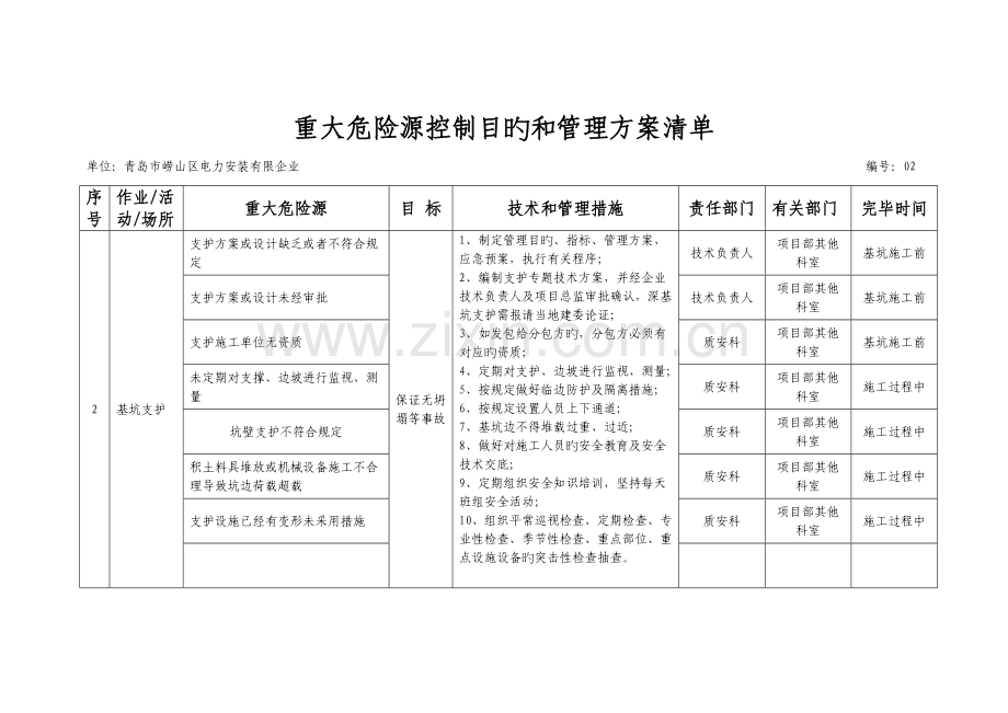 重大危险源控制目标及管理方案.doc_第3页