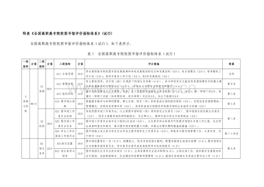 附表高职高专院校图书馆评价指标体系.docx_第1页