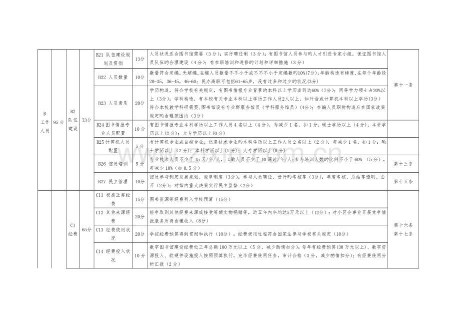 附表高职高专院校图书馆评价指标体系.docx_第2页