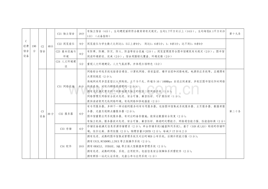 附表高职高专院校图书馆评价指标体系.docx_第3页