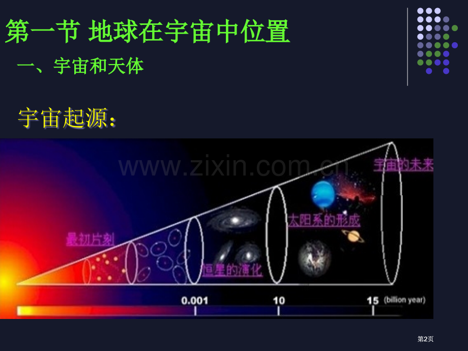 自然地理公开课一等奖优质课大赛微课获奖课件.pptx_第2页