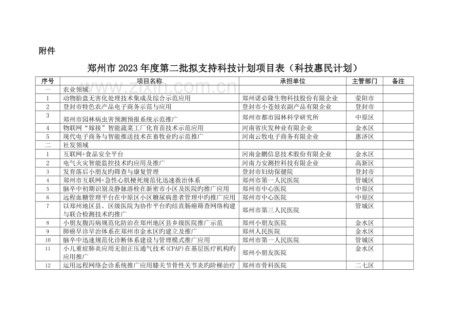 郑州市第一批科技计划项目经费表省级以.doc_第2页