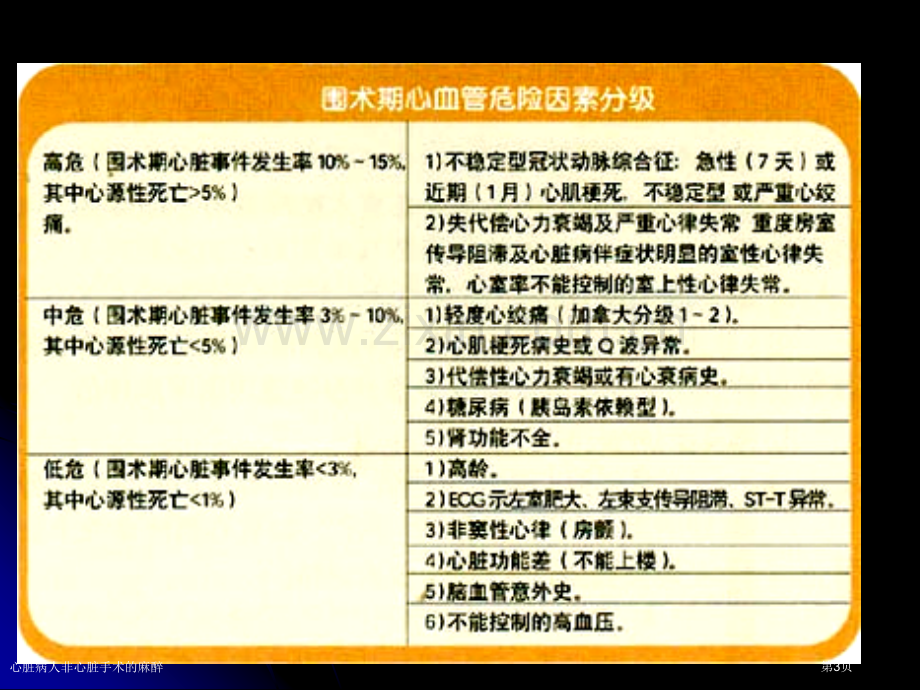 心脏病人非心脏手术的麻醉专家讲座.pptx_第3页