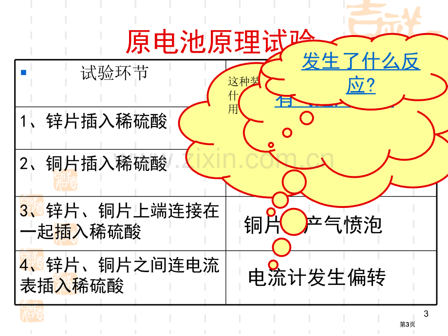 电化学基础专业知识公开课一等奖优质课大赛微课获奖课件.pptx_第3页