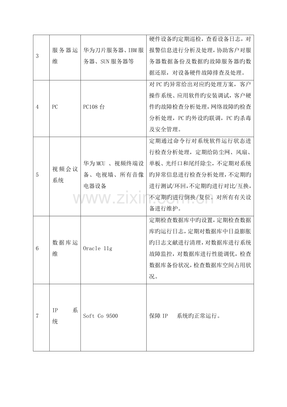 项目需求及服务要求.doc_第2页