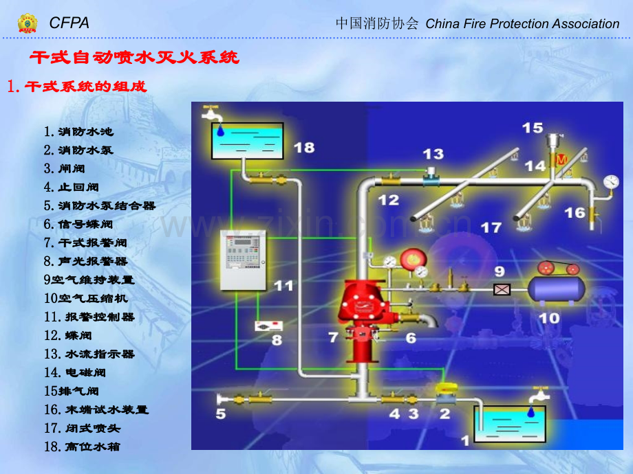 3消防自动喷水灭火系统干式.pptx_第2页