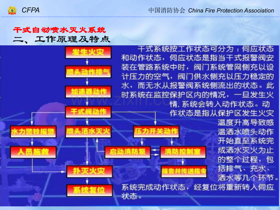 3消防自动喷水灭火系统干式.pptx_第3页