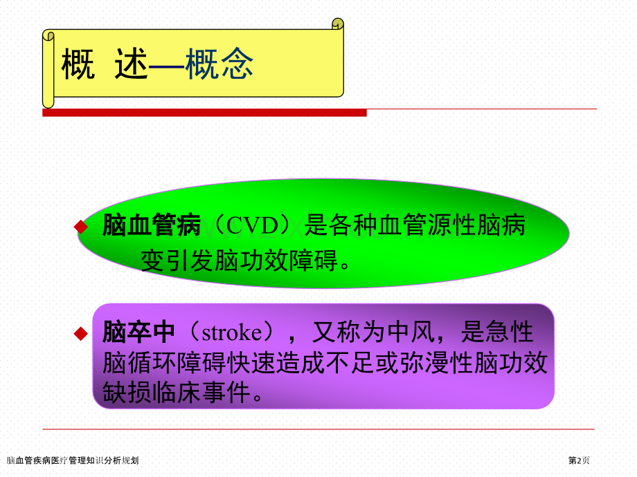 脑血管疾病医疗管理知识分析规划.pptx_第2页