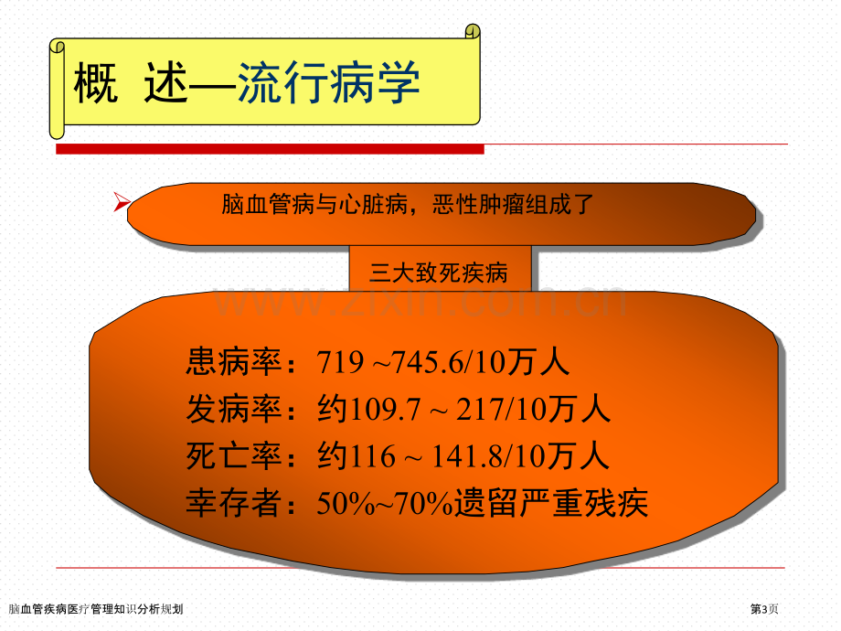 脑血管疾病医疗管理知识分析规划.pptx_第3页